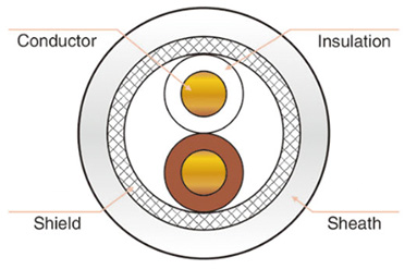 Aerospace Cable