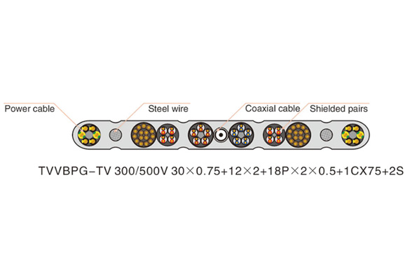 High Speed Elevator Cable