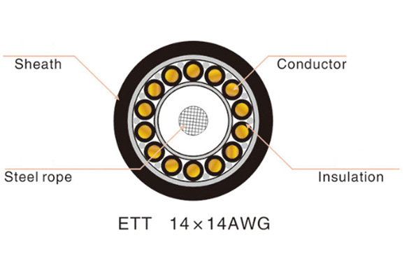 Low Speed Elevator Cable