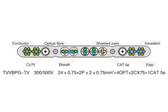 Middle and High Speed Elevator Cable