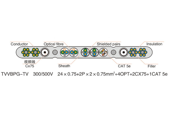 Middle and High Speed Elevator Cable