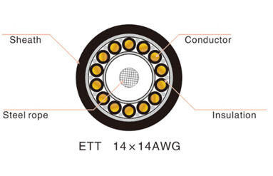 Low Speed Elevator Cable