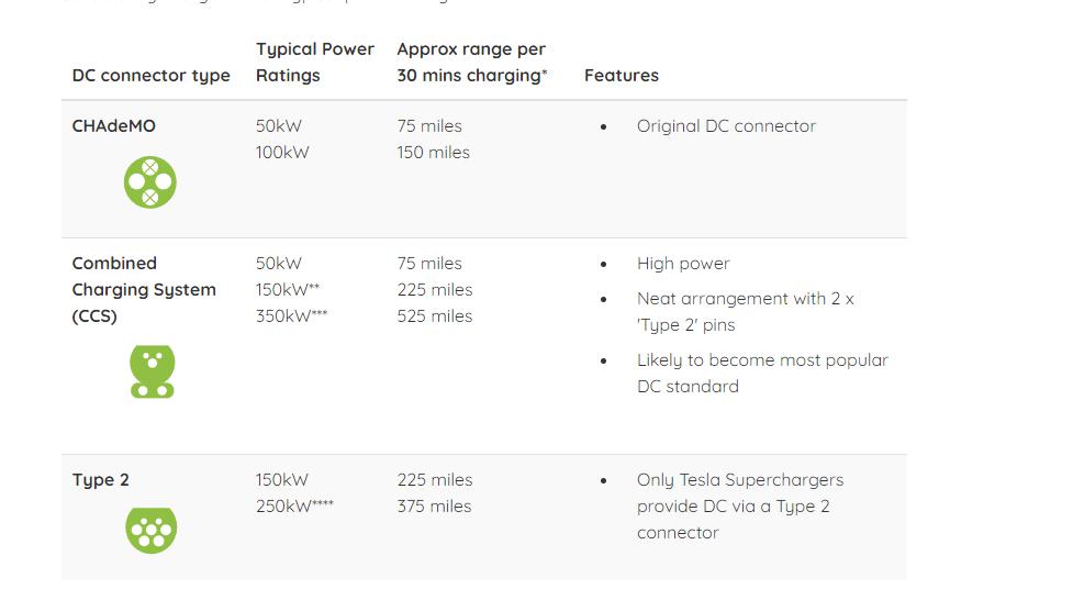 Rapid-Charging.jpg